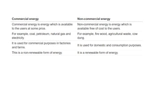 BASICS OF ENERGY by the source of renewable energy | PPTX