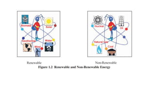 BASICS OF ENERGY by the source of renewable energy | PPTX