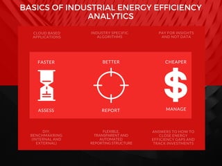 Basics of #Industrial #EnergyEfficiency #Analytics