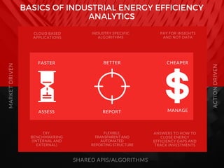 Basics of #Industrial #EnergyEfficiency #Analytics