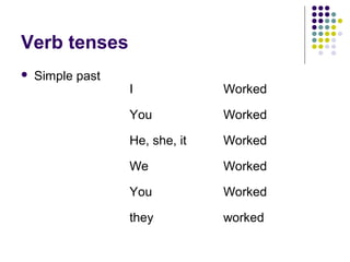 Basics of eng grammar wrap up | PPT