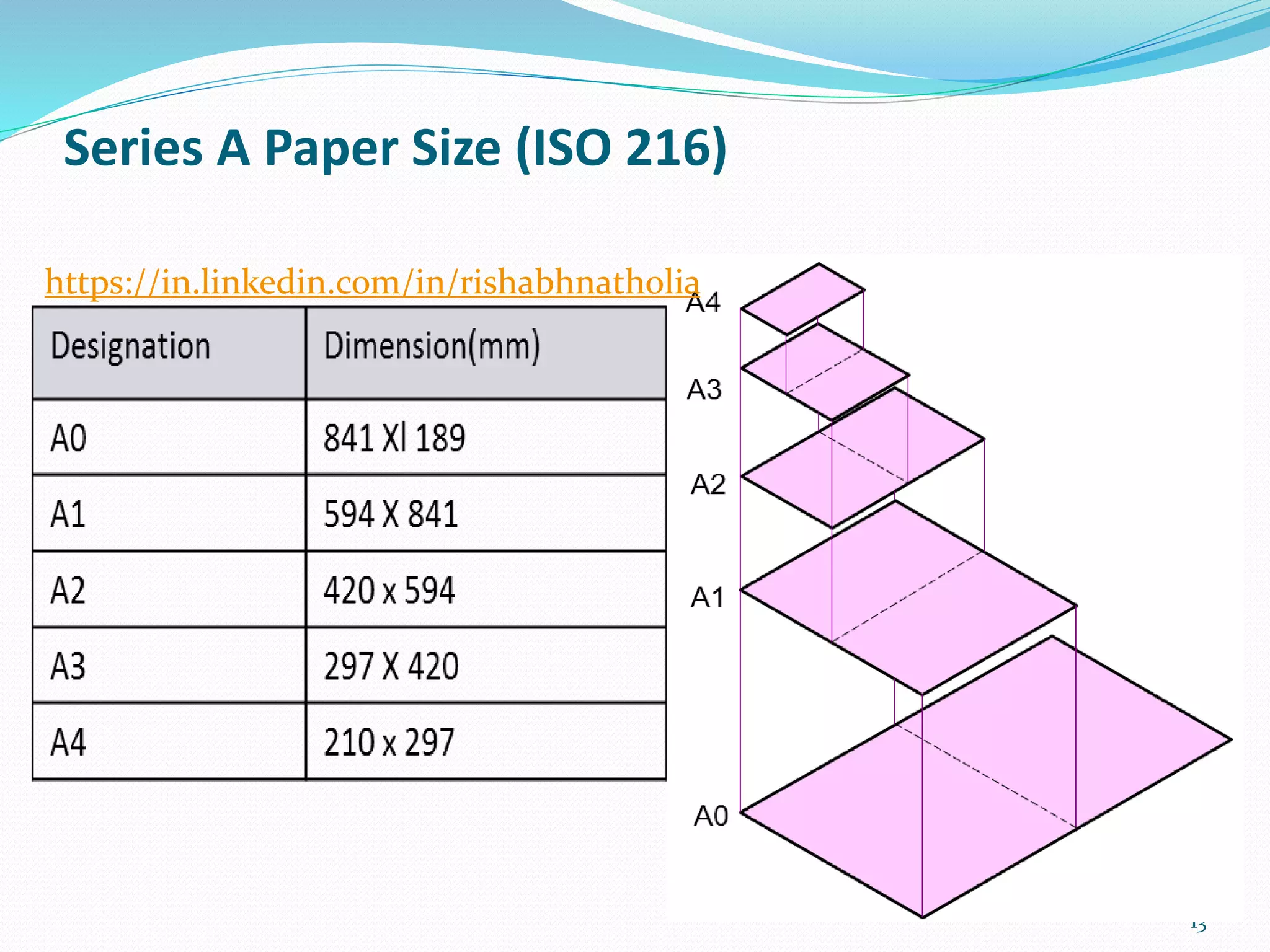 Series A Paper Size (ISO 216)
13
https://in.linkedin.com/in/rishabhnatholia
 