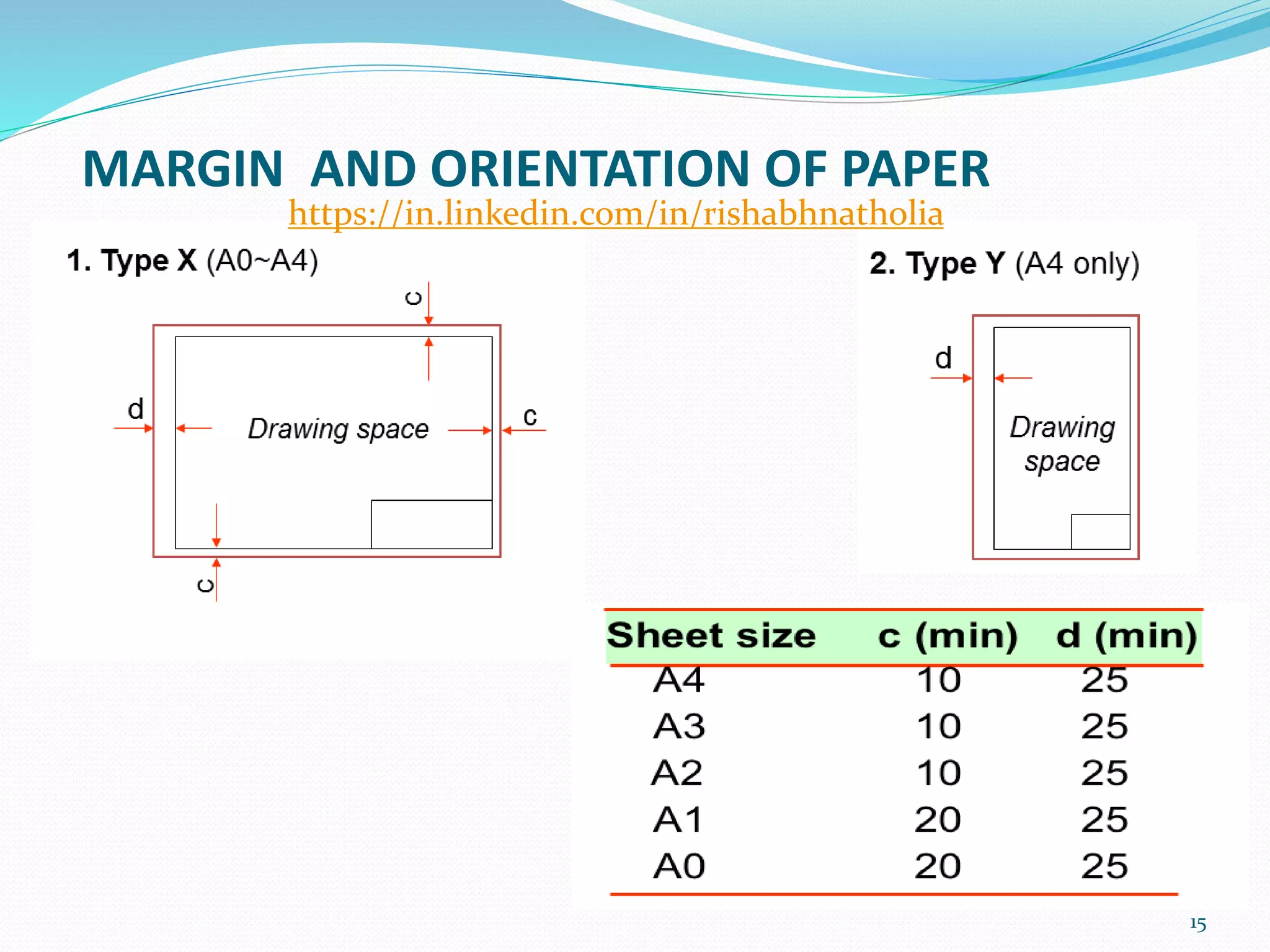 MARGIN AND ORIENTATION OF PAPER
15
https://in.linkedin.com/in/rishabhnatholia
 