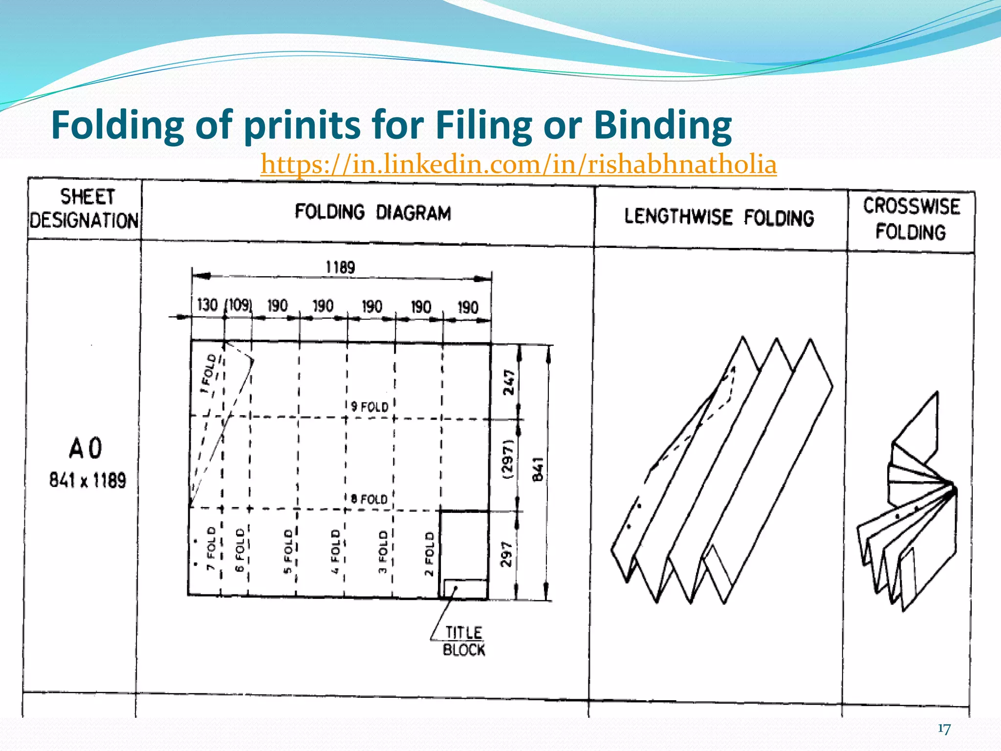 Folding of prinits for Filing or Binding
17
https://in.linkedin.com/in/rishabhnatholia
 