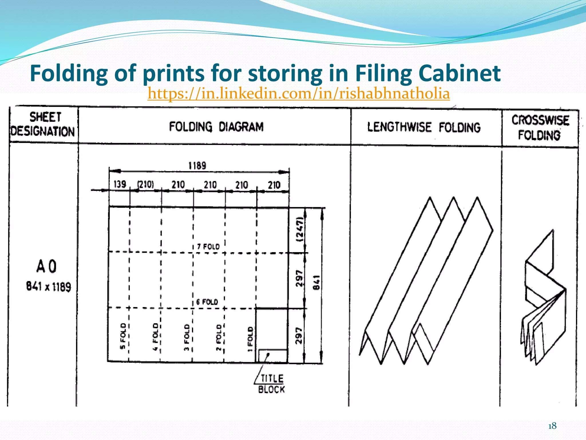 Folding of prints for storing in Filing Cabinet
18
https://in.linkedin.com/in/rishabhnatholia
 
