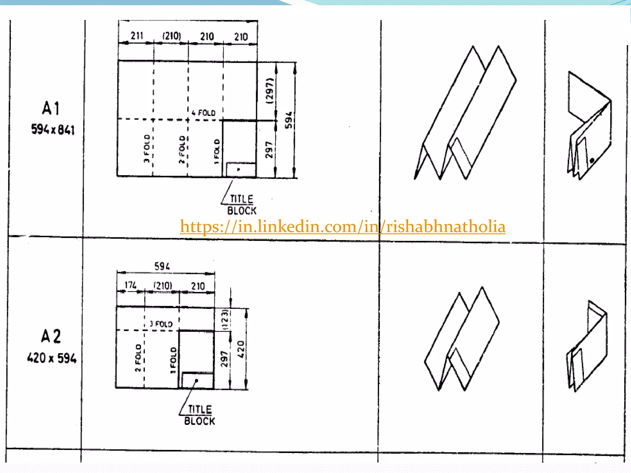 19
https://in.linkedin.com/in/rishabhnatholia
 