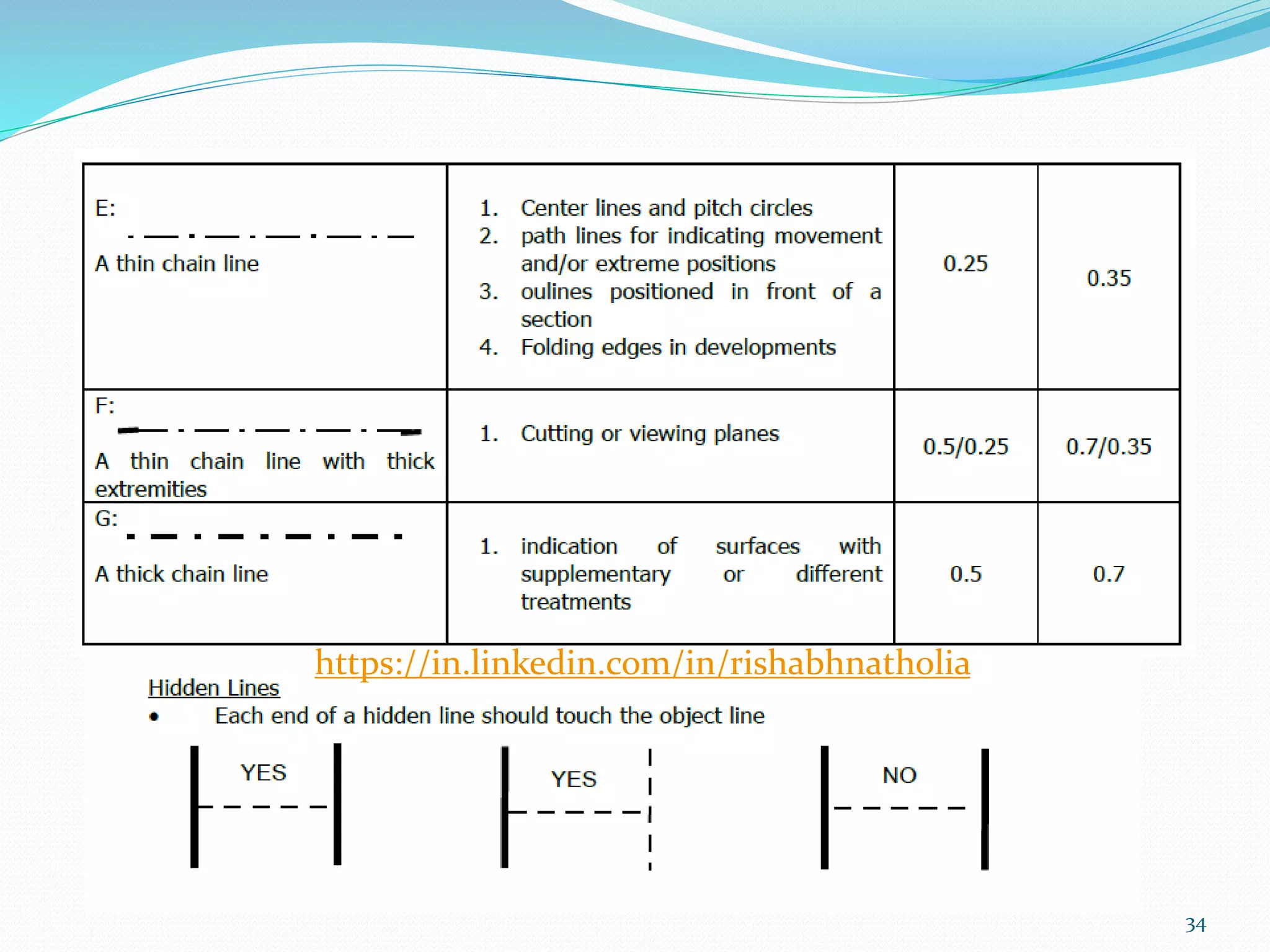 34
https://in.linkedin.com/in/rishabhnatholia
 