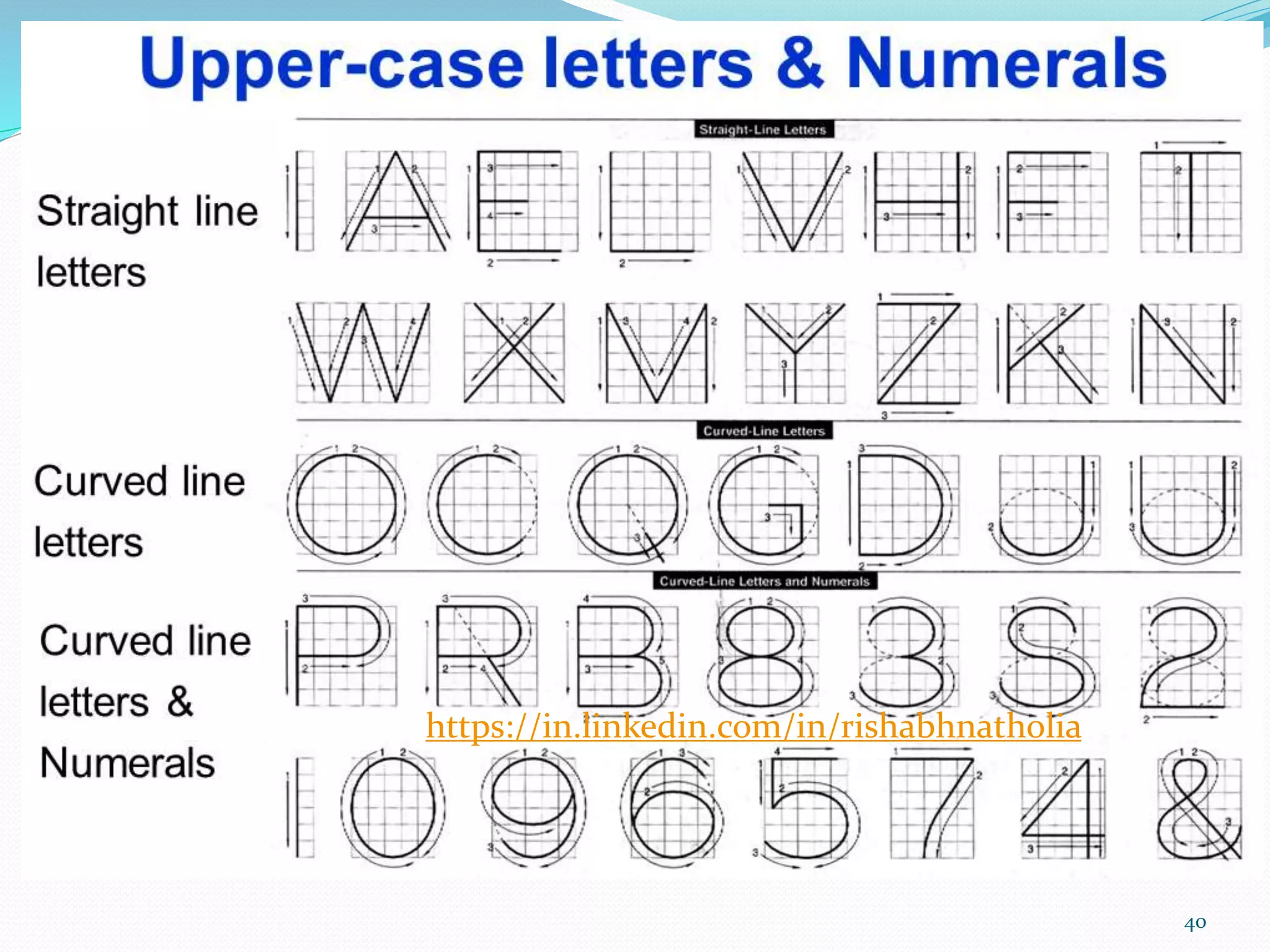 40
https://in.linkedin.com/in/rishabhnatholia
 