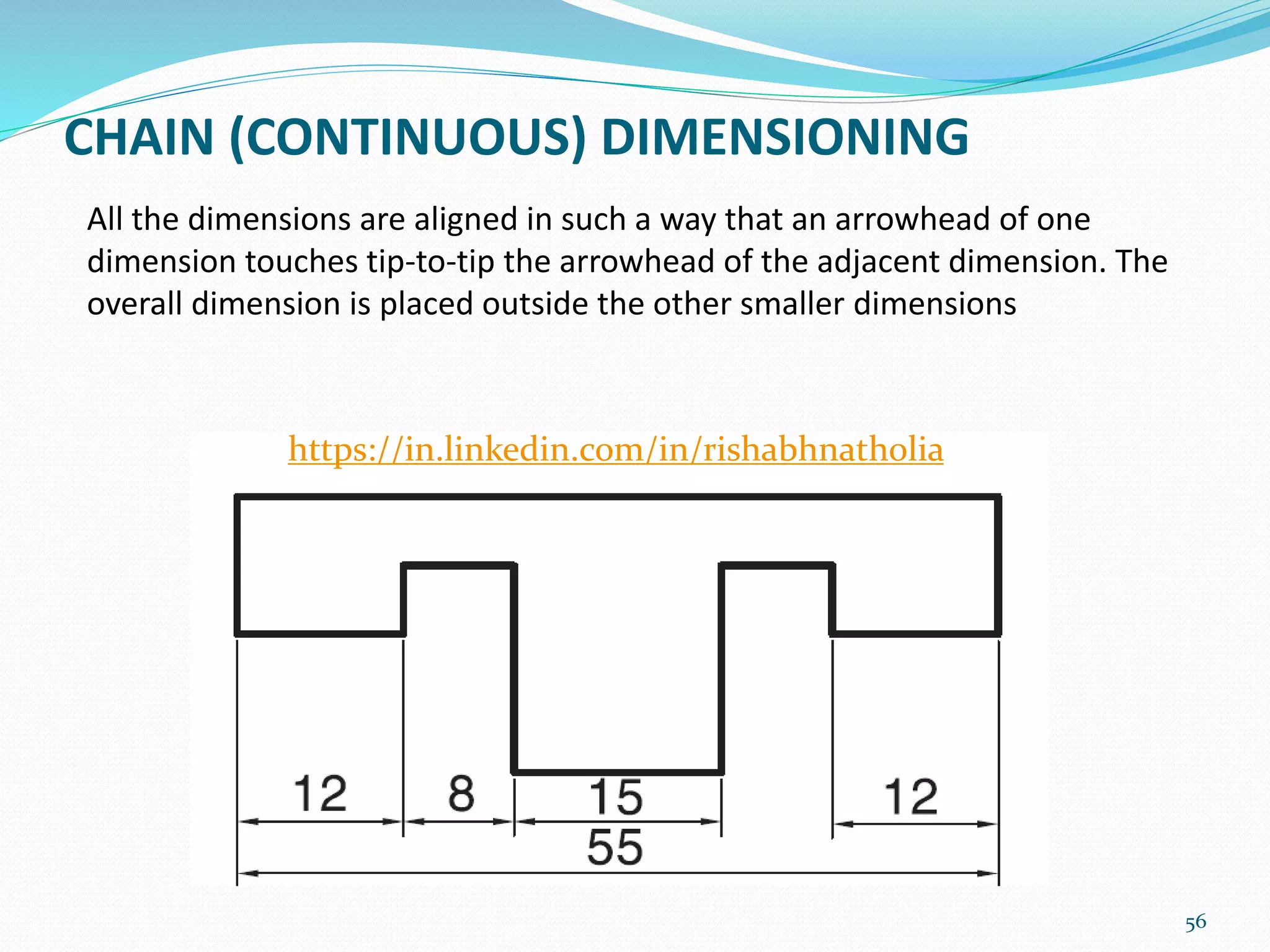 CHAIN (CONTINUOUS) DIMENSIONING
56
All the dimensions are aligned in such a way that an arrowhead of one
dimension touches tip-to-tip the arrowhead of the adjacent dimension. The
overall dimension is placed outside the other smaller dimensions
https://in.linkedin.com/in/rishabhnatholia
 