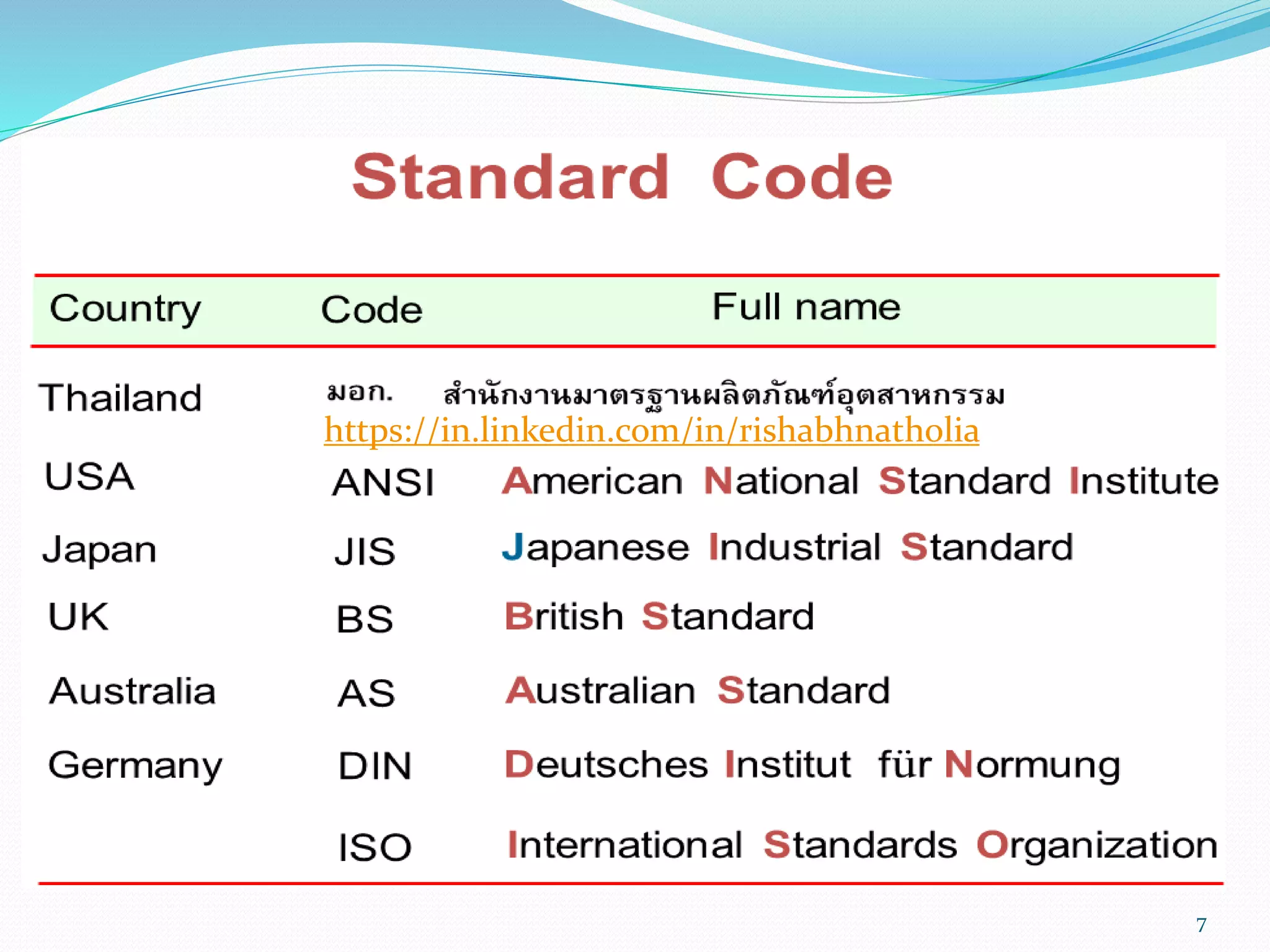 7
https://in.linkedin.com/in/rishabhnatholia
 