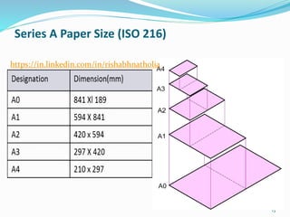 Series A Paper Size (ISO 216)
13
https://in.linkedin.com/in/rishabhnatholia
 
