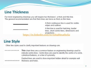 Line Thickness
31
Line Style
https://in.linkedin.com/in/rishabhnatholia
 