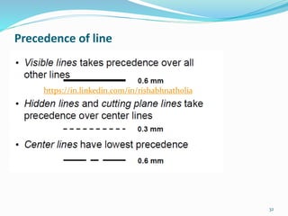 Precedence of line
32
https://in.linkedin.com/in/rishabhnatholia
 