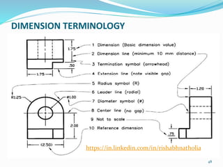 DIMENSION TERMINOLOGY
48
https://in.linkedin.com/in/rishabhnatholia
 