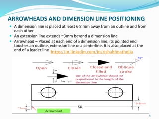 ARROWHEADS AND DIMENSION LINE POSITIONING
 A dimension line is placed at least 6-8 mm away from an outline and from
each other
 An extension line extends ~3mm beyond a dimension line
 Arrowhead – Placed at each end of a dimension line, its pointed end
touches an outline, extension line or a centerline. It is also placed at the
end of a leader line
51
https://in.linkedin.com/in/rishabhnatholia
 