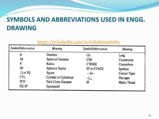 SYMBOLS AND ABBREVIATIONS USED IN ENGG.
DRAWING
52
https://in.linkedin.com/in/rishabhnatholia
 