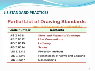 JIS STANDARD PRACTICES
8
https://in.linkedin.com/in/rishabhnatholia
 