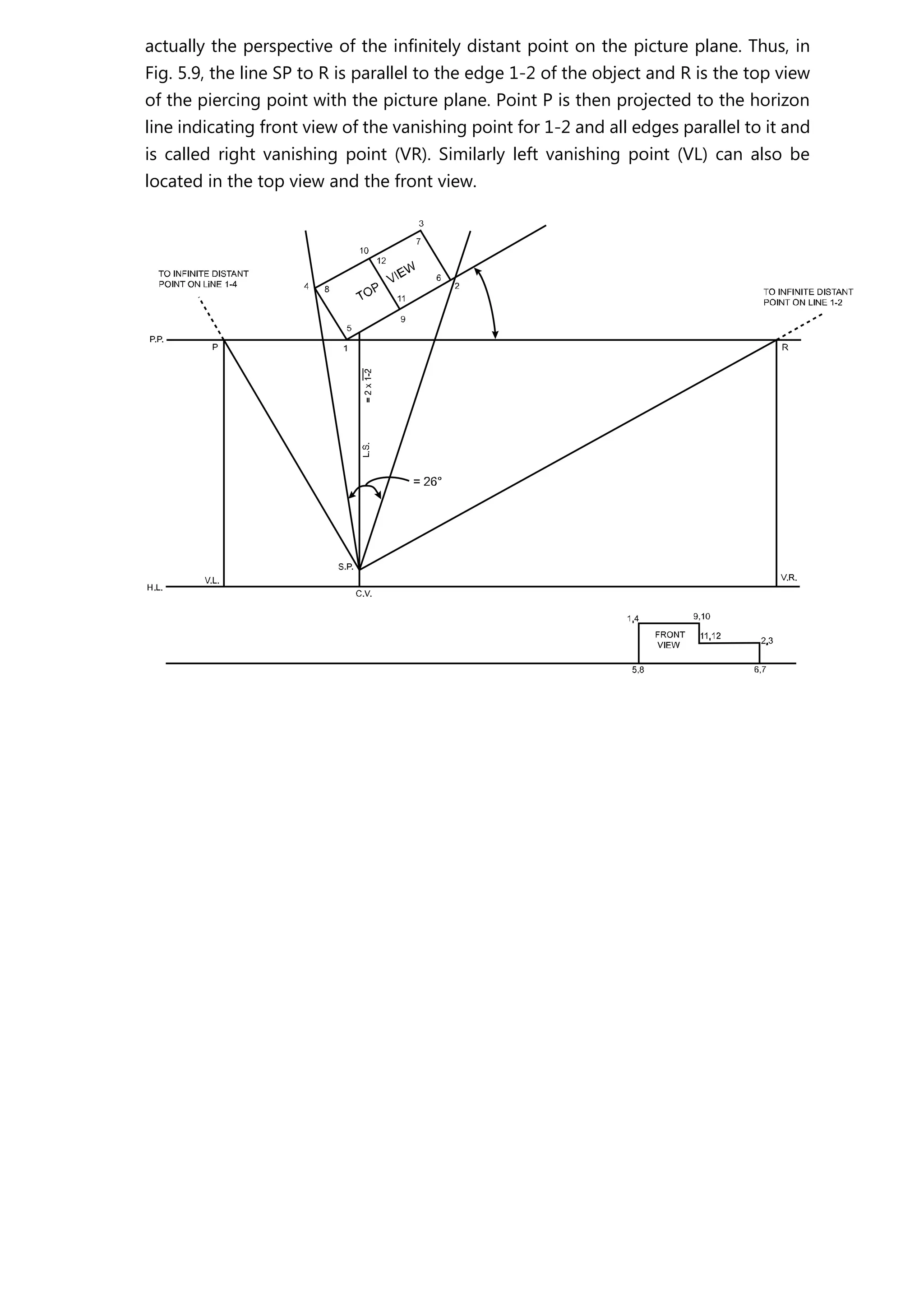 actually the perspective of the infinitely distant point on the picture plane. Thus, in
Fig. 5.9, the line SP to R is parallel to the edge 1-2 of the object and R is the top view
of the piercing point with the picture plane. Point P is then projected to the horizon
line indicating front view of the vanishing point for 1-2 and all edges parallel to it and
is called right vanishing point (VR). Similarly left vanishing point (VL) can also be
located in the top view and the front view.
 