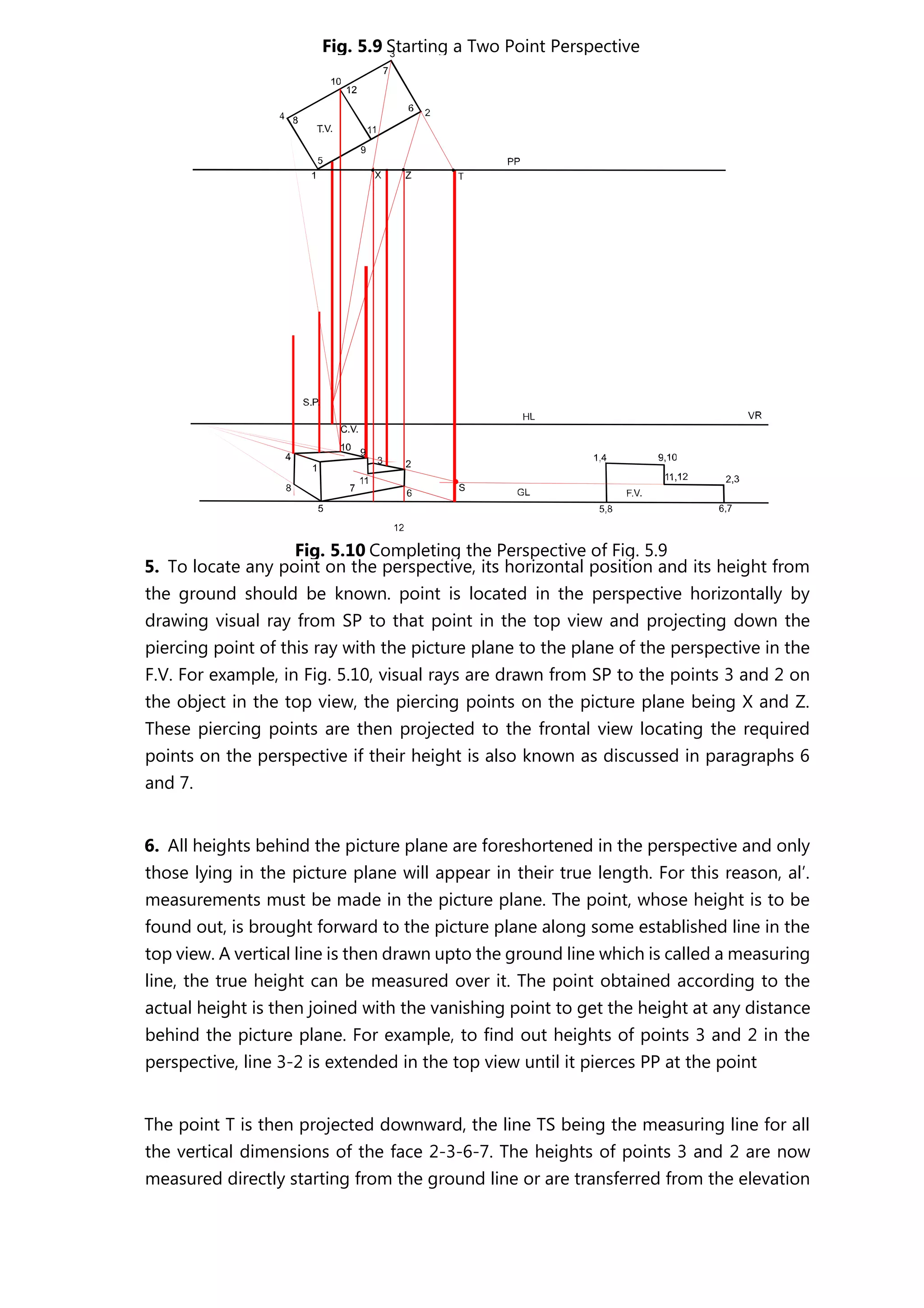 5. To locate any point on the perspective, its horizontal position and its height from
the ground should be known. point is located in the perspective horizontally by
drawing visual ray from SP to that point in the top view and projecting down the
piercing point of this ray with the picture plane to the plane of the perspective in the
F.V. For example, in Fig. 5.10, visual rays are drawn from SP to the points 3 and 2 on
the object in the top view, the piercing points on the picture plane being X and Z.
These piercing points are then projected to the frontal view locating the required
points on the perspective if their height is also known as discussed in paragraphs 6
and 7.
6. All heights behind the picture plane are foreshortened in the perspective and only
those lying in the picture plane will appear in their true length. For this reason, al’.
measurements must be made in the picture plane. The point, whose height is to be
found out, is brought forward to the picture plane along some established line in the
top view. A vertical line is then drawn upto the ground line which is called a measuring
line, the true height can be measured over it. The point obtained according to the
actual height is then joined with the vanishing point to get the height at any distance
behind the picture plane. For example, to find out heights of points 3 and 2 in the
perspective, line 3-2 is extended in the top view until it pierces PP at the point
The point T is then projected downward, the line TS being the measuring line for all
the vertical dimensions of the face 2-3-6-7. The heights of points 3 and 2 are now
measured directly starting from the ground line or are transferred from the elevation
Fig. 5.9 Starting a Two Point Perspective
Fig. 5.10 Completing the Perspective of Fig. 5.9
 