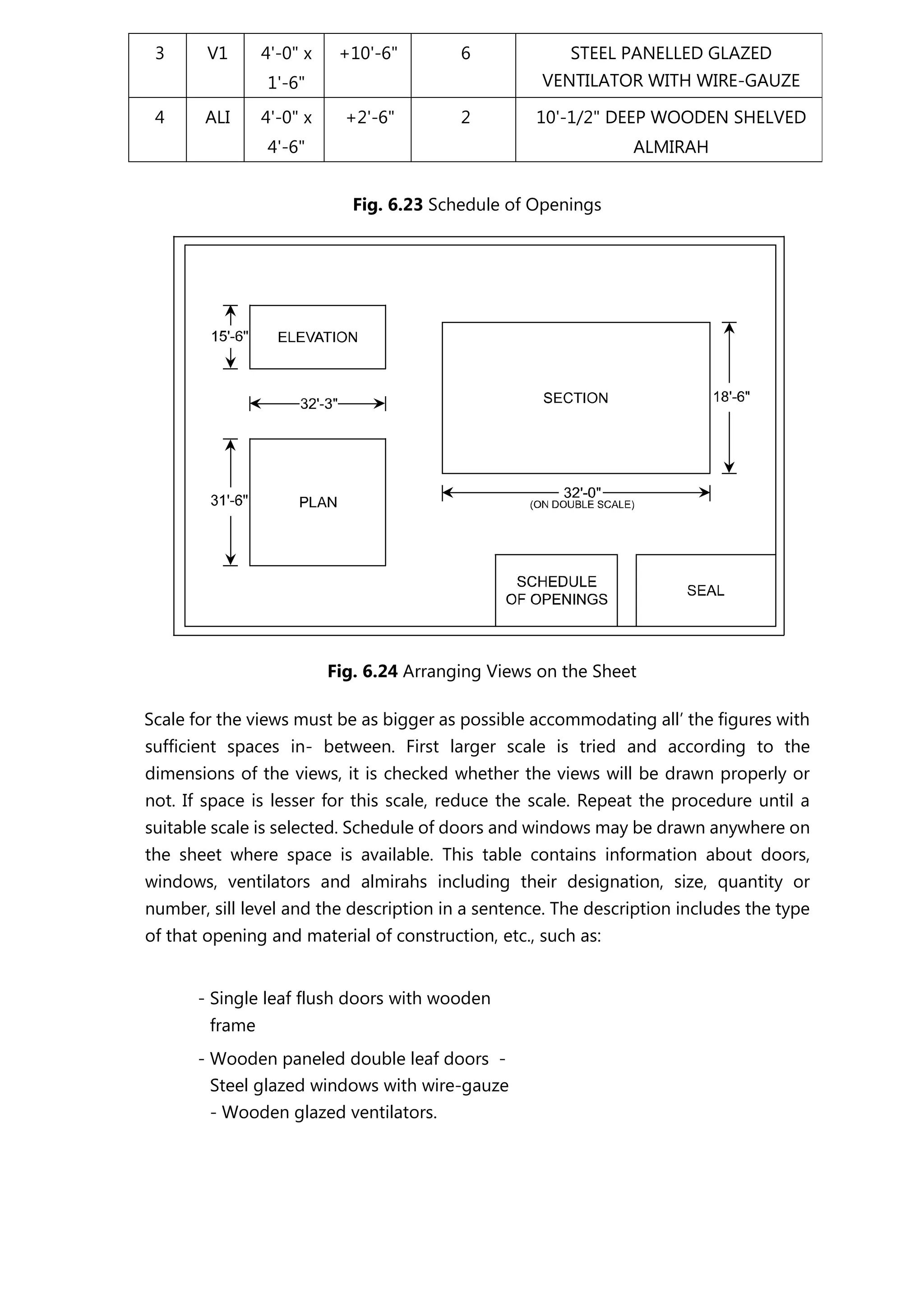 3 V1 4'-0" x
1'-6"
+10'-6" 6 STEEL PANELLED GLAZED
VENTILATOR WITH WIRE-GAUZE
4 ALI 4'-0" x
4'-6"
+2'-6" 2 10'-1/2" DEEP WOODEN SHELVED
ALMIRAH
Fig. 6.23 Schedule of Openings
Fig. 6.24 Arranging Views on the Sheet
Scale for the views must be as bigger as possible accommodating all’ the figures with
sufficient spaces in- between. First larger scale is tried and according to the
dimensions of the views, it is checked whether the views will be drawn properly or
not. If space is lesser for this scale, reduce the scale. Repeat the procedure until a
suitable scale is selected. Schedule of doors and windows may be drawn anywhere on
the sheet where space is available. This table contains information about doors,
windows, ventilators and almirahs including their designation, size, quantity or
number, sill level and the description in a sentence. The description includes the type
of that opening and material of construction, etc., such as:
- Single leaf flush doors with wooden
frame
- Wooden paneled double leaf doors -
Steel glazed windows with wire-gauze
- Wooden glazed ventilators.
 