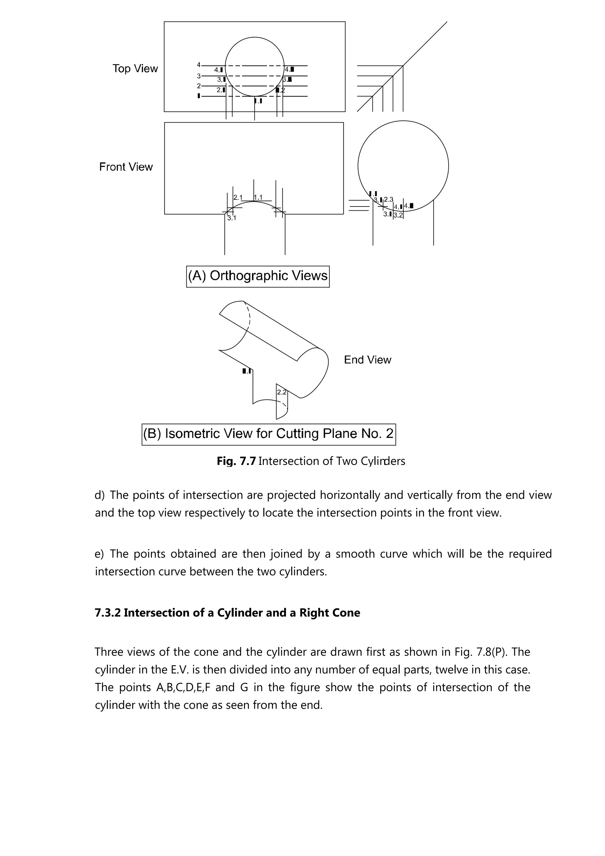 d) The points of intersection are projected horizontally and vertically from the end view
and the top view respectively to locate the intersection points in the front view.
e) The points obtained are then joined by a smooth curve which will be the required
intersection curve between the two cylinders.
7.3.2 Intersection of a Cylinder and a Right Cone
Three views of the cone and the cylinder are drawn first as shown in Fig. 7.8(P). The
cylinder in the E.V. is then divided into any number of equal parts, twelve in this case.
The points A,B,C,D,E,F and G in the figure show the points of intersection of the
cylinder with the cone as seen from the end.
Fig. 7.7 Intersection of Two Cylinders
 