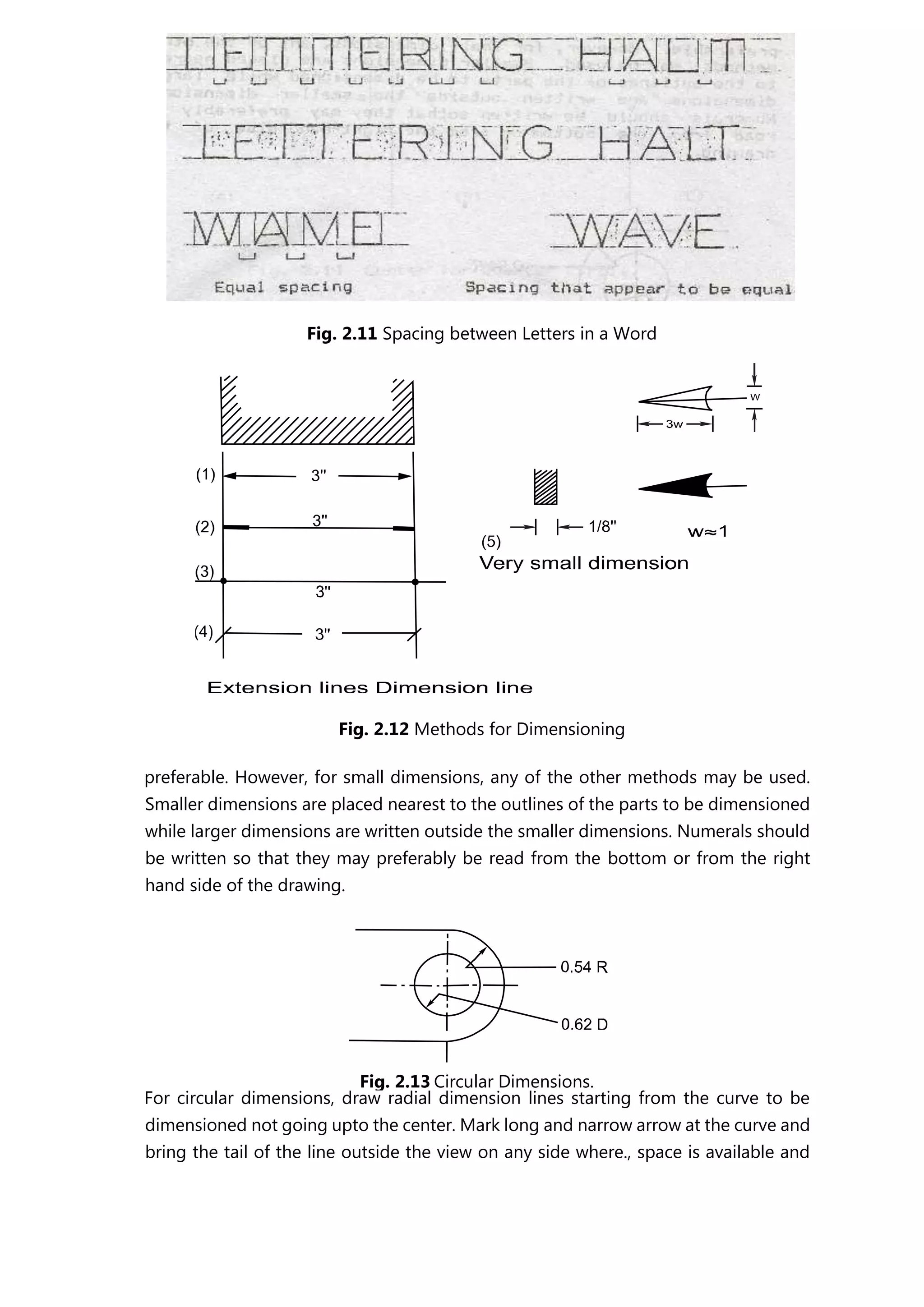Fig. 2.11 Spacing between Letters in a Word
Fig. 2.12 Methods for Dimensioning
preferable. However, for small dimensions, any of the other methods may be used.
Smaller dimensions are placed nearest to the outlines of the parts to be dimensioned
while larger dimensions are written outside the smaller dimensions. Numerals should
be written so that they may preferably be read from the bottom or from the right
hand side of the drawing.
For circular dimensions, draw radial dimension lines starting from the curve to be
dimensioned not going upto the center. Mark long and narrow arrow at the curve and
bring the tail of the line outside the view on any side where., space is available and
Fig. 2.13 Circular Dimensions.
 