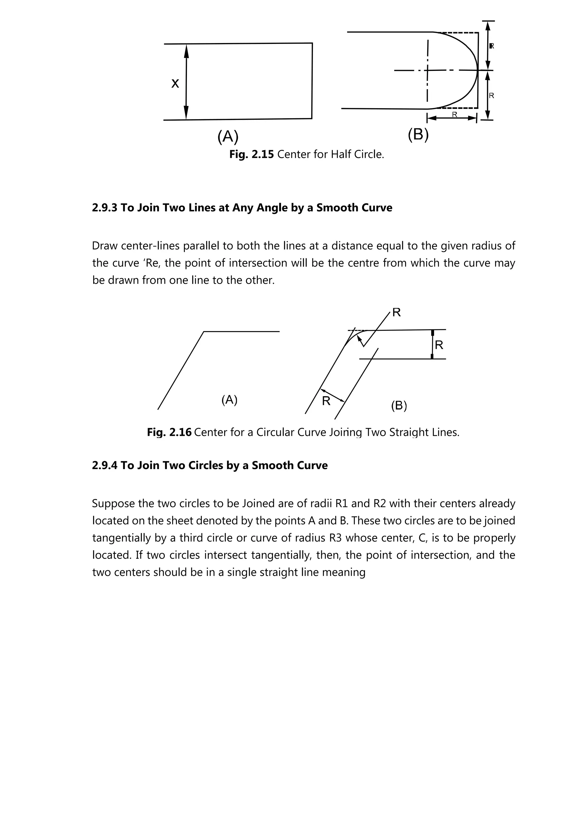 Fig. 2.15 Center for Half Circle.
2.9.3 To Join Two Lines at Any Angle by a Smooth Curve
Draw center-lines parallel to both the lines at a distance equal to the given radius of
the curve ‘Re, the point of intersection will be the centre from which the curve may
be drawn from one line to the other.
2.9.4 To Join Two Circles by a Smooth Curve
Suppose the two circles to be Joined are of radii R1 and R2 with their centers already
located on the sheet denoted by the points A and B. These two circles are to be joined
tangentially by a third circle or curve of radius R3 whose center, C, is to be properly
located. If two circles intersect tangentially, then, the point of intersection, and the
two centers should be in a single straight line meaning
Fig. 2.16 Center for a Circular Curve Joining Two Straight Lines.
 