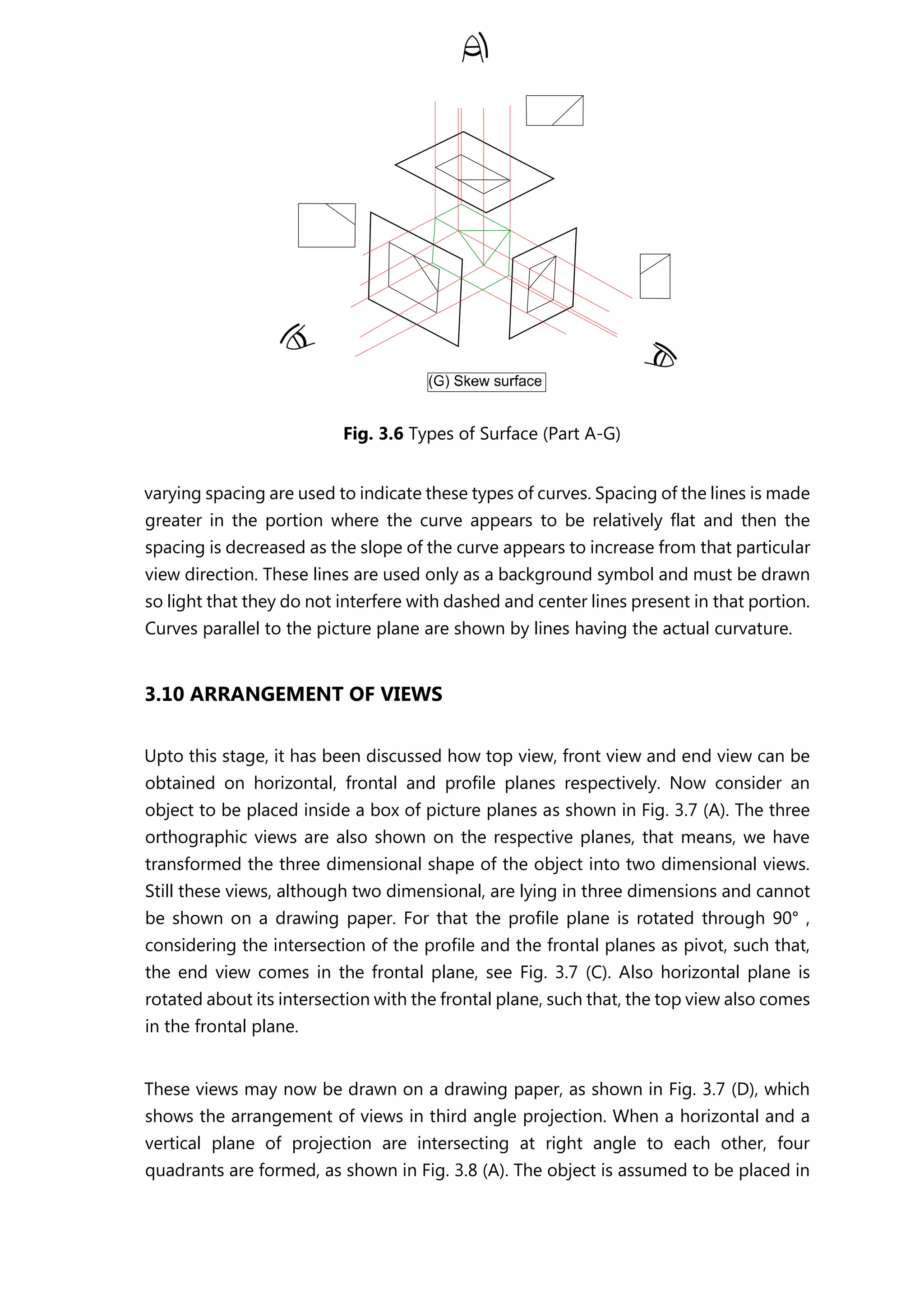 Fig. 3.6 Types of Surface (Part A-G)
varying spacing are used to indicate these types of curves. Spacing of the lines is made
greater in the portion where the curve appears to be relatively flat and then the
spacing is decreased as the slope of the curve appears to increase from that particular
view direction. These lines are used only as a background symbol and must be drawn
so light that they do not interfere with dashed and center lines present in that portion.
Curves parallel to the picture plane are shown by lines having the actual curvature.
3.10 ARRANGEMENT OF VIEWS
Upto this stage, it has been discussed how top view, front view and end view can be
obtained on horizontal, frontal and profile planes respectively. Now consider an
object to be placed inside a box of picture planes as shown in Fig. 3.7 (A). The three
orthographic views are also shown on the respective planes, that means, we have
transformed the three dimensional shape of the object into two dimensional views.
Still these views, although two dimensional, are lying in three dimensions and cannot
be shown on a drawing paper. For that the profile plane is rotated through 90° ,
considering the intersection of the profile and the frontal planes as pivot, such that,
the end view comes in the frontal plane, see Fig. 3.7 (C). Also horizontal plane is
rotated about its intersection with the frontal plane, such that, the top view also comes
in the frontal plane.
These views may now be drawn on a drawing paper, as shown in Fig. 3.7 (D), which
shows the arrangement of views in third angle projection. When a horizontal and a
vertical plane of projection are intersecting at right angle to each other, four
quadrants are formed, as shown in Fig. 3.8 (A). The object is assumed to be placed in
 