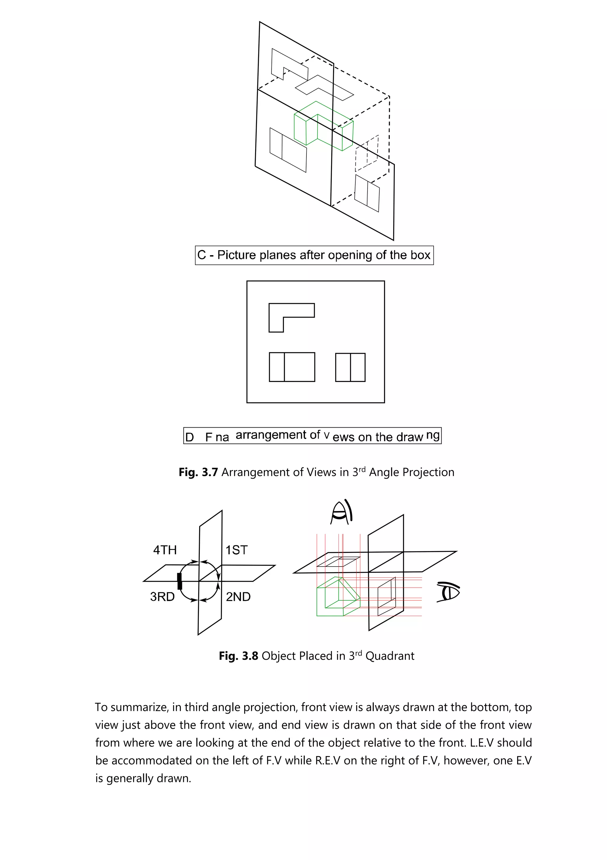 Fig. 3.7 Arrangement of Views in 3rd
Angle Projection
Fig. 3.8 Object Placed in 3rd
Quadrant
To summarize, in third angle projection, front view is always drawn at the bottom, top
view just above the front view, and end view is drawn on that side of the front view
from where we are looking at the end of the object relative to the front. L.E.V should
be accommodated on the left of F.V while R.E.V on the right of F.V, however, one E.V
is generally drawn.
 