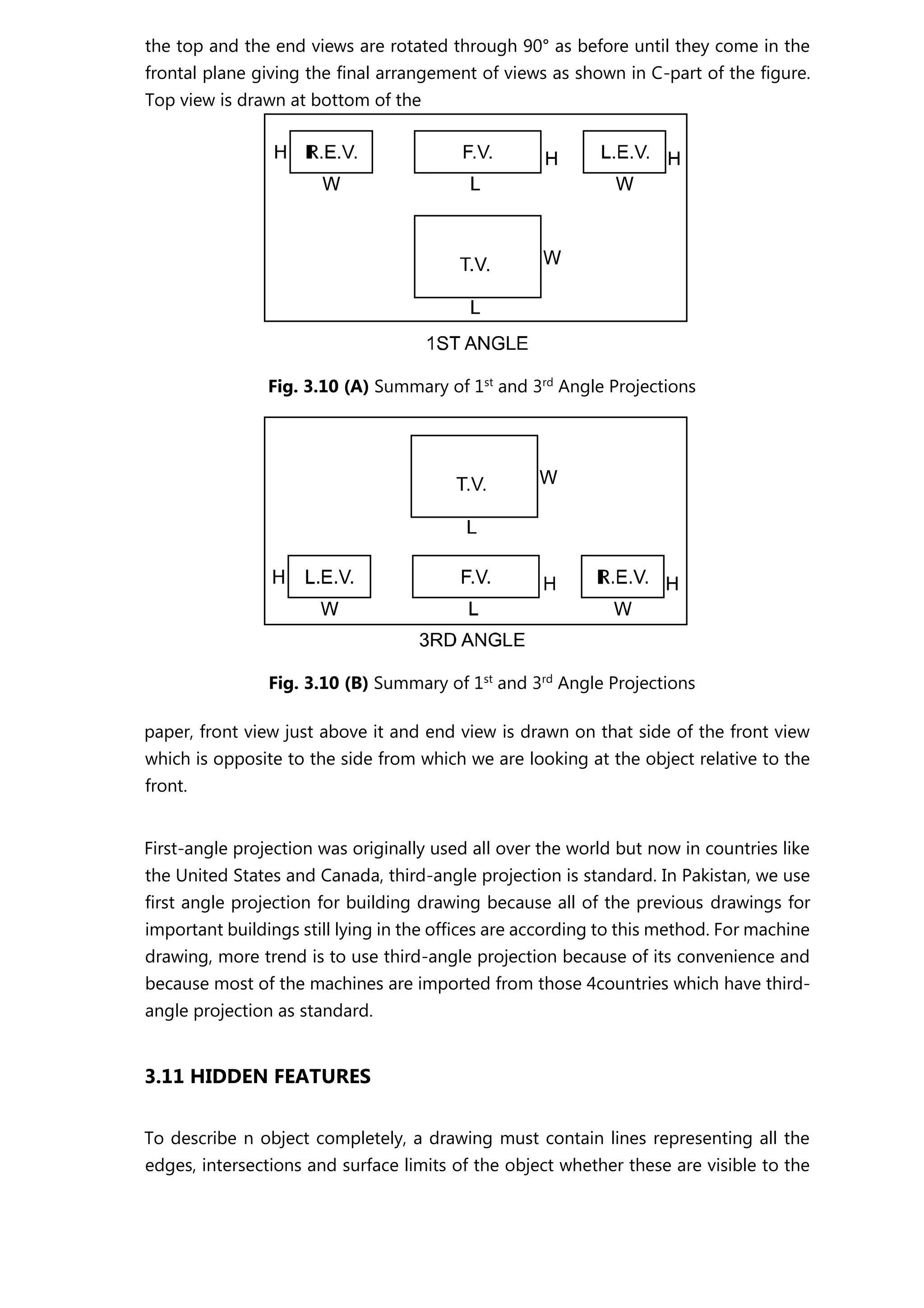 the top and the end views are rotated through 90° as before until they come in the
frontal plane giving the final arrangement of views as shown in C-part of the figure.
Top view is drawn at bottom of the
Fig. 3.10 (A) Summary of 1st
and 3rd
Angle Projections
Fig. 3.10 (B) Summary of 1st
and 3rd
Angle Projections
paper, front view just above it and end view is drawn on that side of the front view
which is opposite to the side from which we are looking at the object relative to the
front.
First-angle projection was originally used all over the world but now in countries like
the United States and Canada, third-angle projection is standard. In Pakistan, we use
first angle projection for building drawing because all of the previous drawings for
important buildings still lying in the offices are according to this method. For machine
drawing, more trend is to use third-angle projection because of its convenience and
because most of the machines are imported from those 4countries which have third-
angle projection as standard.
3.11 HIDDEN FEATURES
To describe n object completely, a drawing must contain lines representing all the
edges, intersections and surface limits of the object whether these are visible to the
 