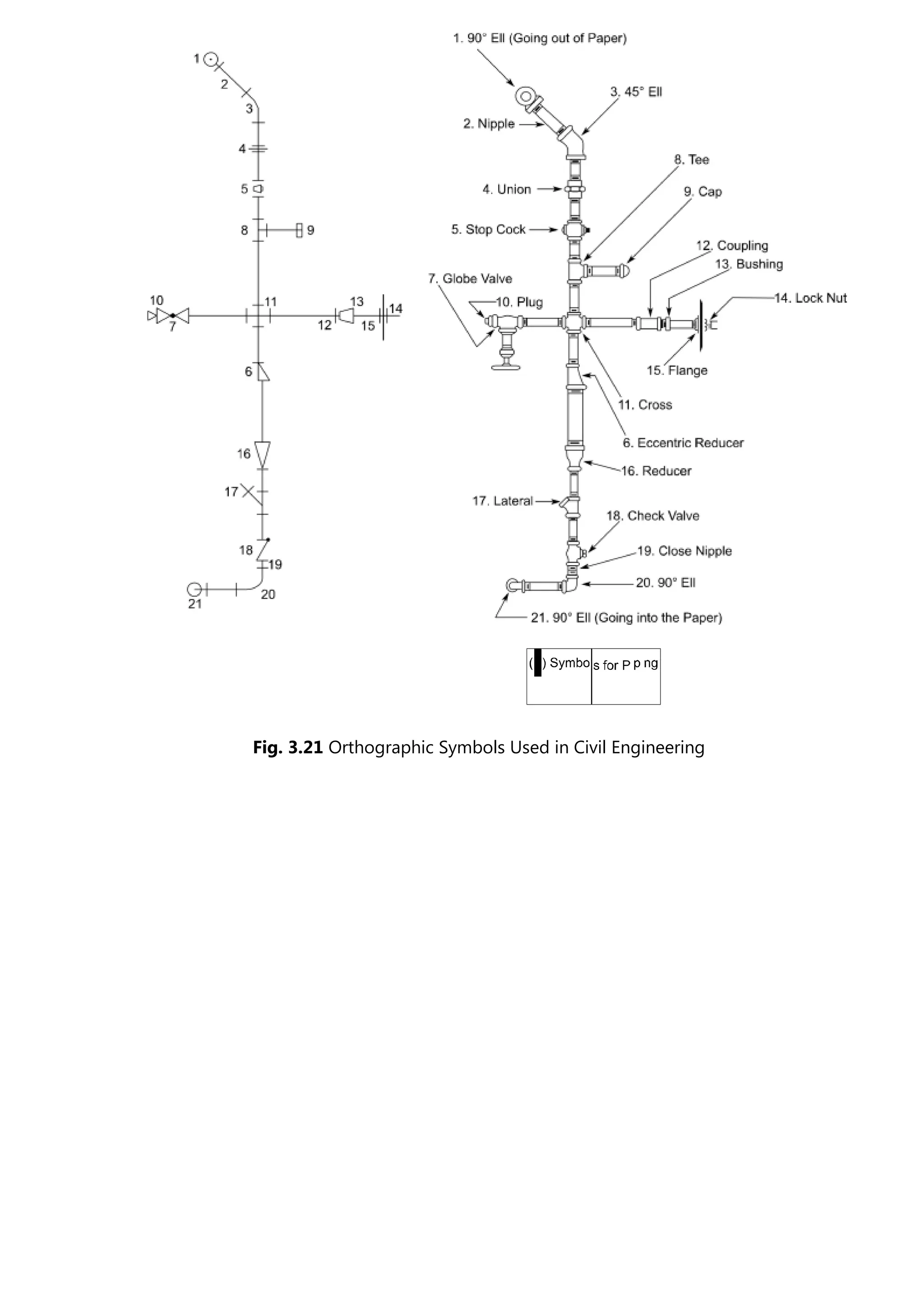 Fig. 3.21 Orthographic Symbols Used in Civil Engineering
 