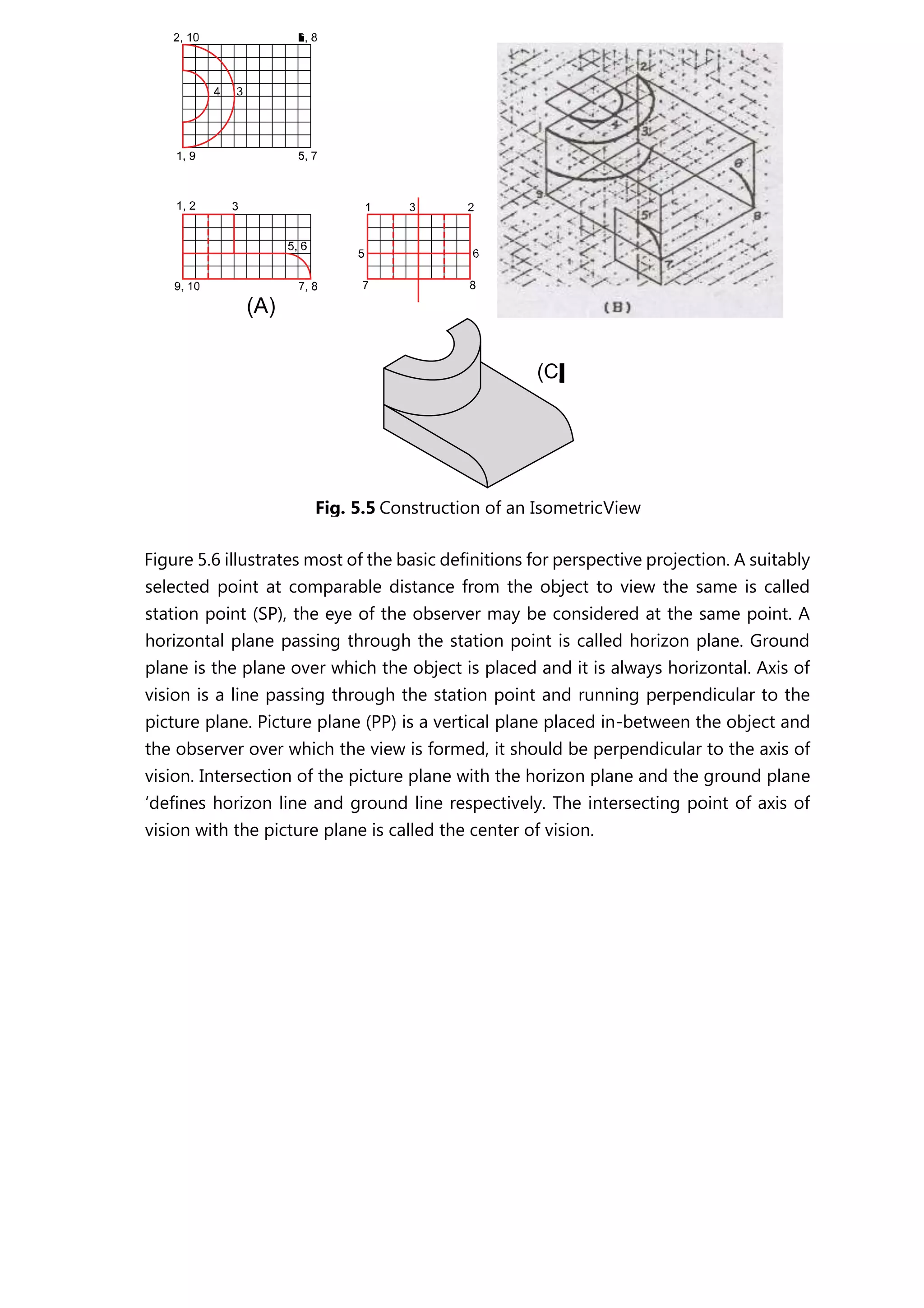 Figure 5.6 illustrates most of the basic definitions for perspective projection. A suitably
selected point at comparable distance from the object to view the same is called
station point (SP), the eye of the observer may be considered at the same point. A
horizontal plane passing through the station point is called horizon plane. Ground
plane is the plane over which the object is placed and it is always horizontal. Axis of
vision is a line passing through the station point and running perpendicular to the
picture plane. Picture plane (PP) is a vertical plane placed in-between the object and
the observer over which the view is formed, it should be perpendicular to the axis of
vision. Intersection of the picture plane with the horizon plane and the ground plane
‘defines horizon line and ground line respectively. The intersecting point of axis of
vision with the picture plane is called the center of vision.
Fig. 5.5 Construction of an IsometricView
 