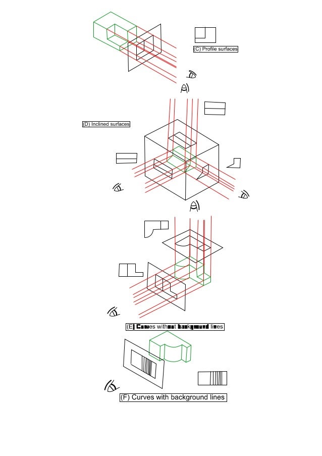 Basics of Civil Engineering Drawing full book .