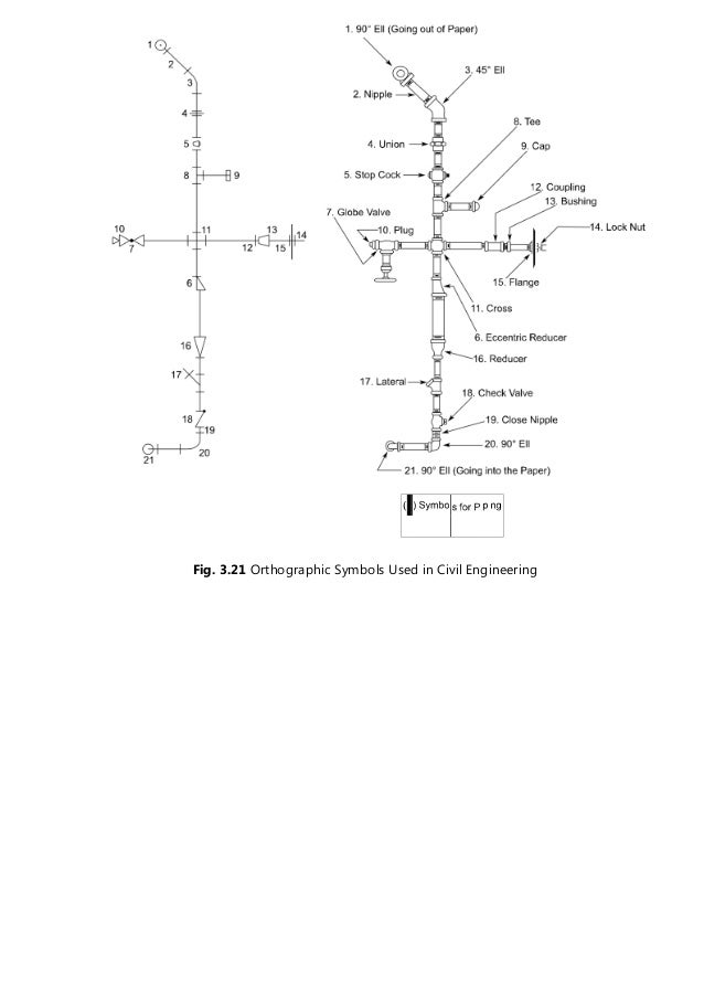 Basics of Civil Engineering Drawing full book .