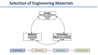 Basics of Engineering Materials.pptx
