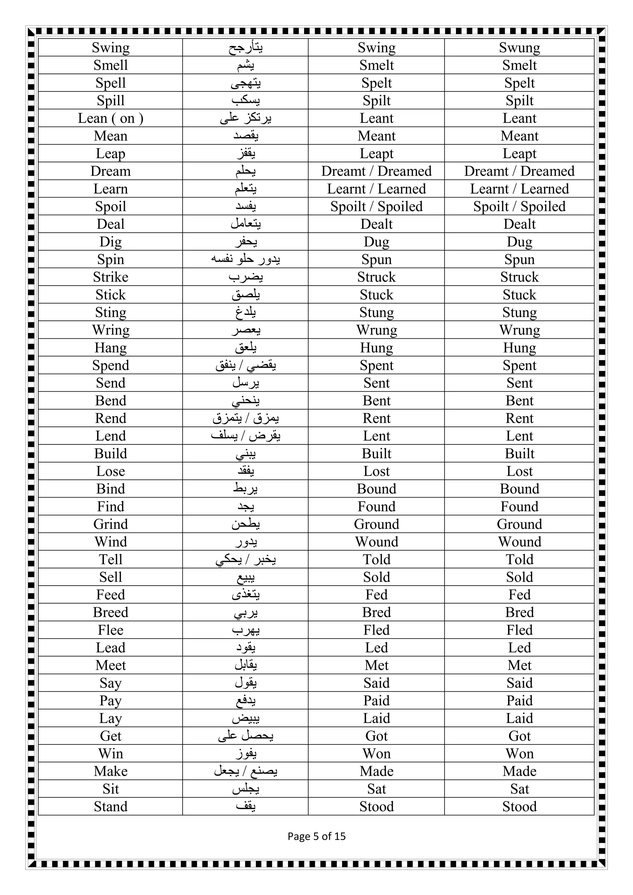 Page 5 of 15
SwungSwing‫يتأرجح‬Swing
SmeltSmelt‫يشم‬Smell
SpeltSpelt‫يتهجى‬Spell
SpiltSpilt‫يسكب‬Spill
LeantLeant‫على‬ ‫يرتكز‬Lean ( on )
MeantMeant‫يقصد‬Mean
LeaptLeapt‫يقفز‬Leap
Dreamt / DreamedDreamt / Dreamed‫يحلم‬Dream
Learnt / LearnedLearnt / Learned‫يتعلم‬Learn
Spoilt / SpoiledSpoilt / Spoiled‫يفسد‬Spoil
DealtDealt‫يتعامل‬Deal
DugDug‫يحفر‬Dig
SpunSpun‫نفسه‬ ‫حلو‬ ‫يدور‬Spin
StruckStruck‫يضرب‬Strike
StuckStuck‫يلصق‬Stick
StungStung‫يلدغ‬Sting
WrungWrung‫يعصر‬Wring
HungHung‫يلعق‬Hang
SpentSpent‫ينفق‬ / ‫يقضي‬Spend
SentSent‫يرسل‬Send
BentBent‫ينحني‬Bend
RentRent‫يتمزق‬ / ‫يمزق‬Rend
LentLent‫يسلف‬ / ‫يقرض‬Lend
BuiltBuilt‫يبني‬Build
LostLost‫يفقد‬Lose
BoundBound‫يربط‬Bind
FoundFound‫يجد‬Find
GroundGround‫يطحن‬Grind
WoundWound‫يدور‬Wind
ToldTold‫يحكي‬ / ‫يخبر‬Tell
SoldSold‫يبيع‬Sell
FedFed‫يتغذى‬Feed
BredBred‫يربي‬Breed
FledFled‫يهرب‬Flee
LedLed‫يقود‬Lead
MetMet‫يقابل‬Meet
SaidSaid‫يقول‬Say
PaidPaid‫يدفع‬Pay
LaidLaid‫يبيض‬Lay
GotGot‫على‬ ‫يحصل‬Get
WonWon‫يفوز‬Win
MadeMade‫يجعل‬ / ‫يصنع‬Make
SatSat‫يجلس‬Sit
StoodStood‫يقف‬Stand
 