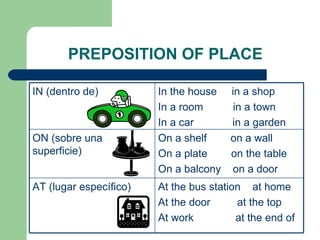 PREPOSITION OF PLACE At the bus station  at home At the door  at the top  At work  at the end of AT (lugar específico) On a shelf  on a wall On a plate  on the table On a balcony  on a door ON (sobre una superficie) In the house  in a shop In a room  in a town In a car  in a garden IN (dentro de) 