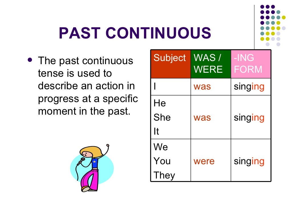 Стативные глаголы в present simple. Present continuous неправильные глаголы. Словообразование past continuous. See в презент перфект континиус. See past continuous глагол.