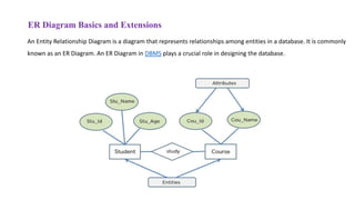ER Diagram Basics and Extensions
An Entity Relationship Diagram is a diagram that represents relationships among entities in a database. It is commonly
known as an ER Diagram. An ER Diagram in DBMS plays a crucial role in designing the database.
 