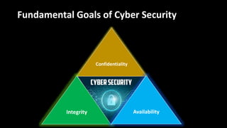 Fundamental Goals of Cyber Security
Confidentiality
Integrity Availability
 
