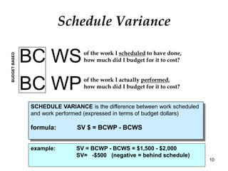Basics of EVM.pdf