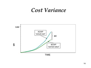 Basics of EVM.pdf