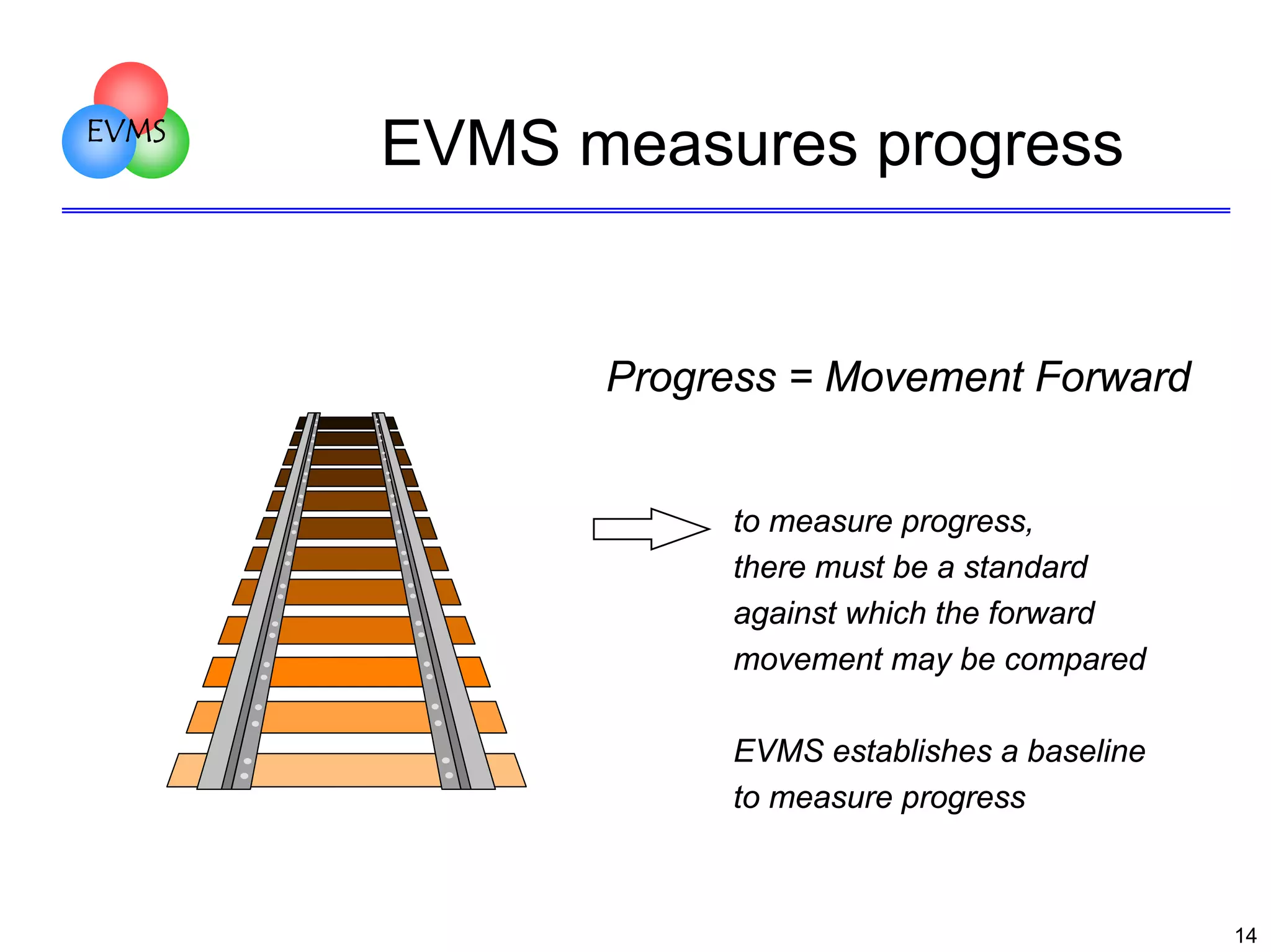 EVMS

EVMS measures progress

Progress = Movement Forward

to measure progress,
there must be a standard
against which the forward
movement may be compared
EVMS establishes a baseline
to measure progress

14

 
