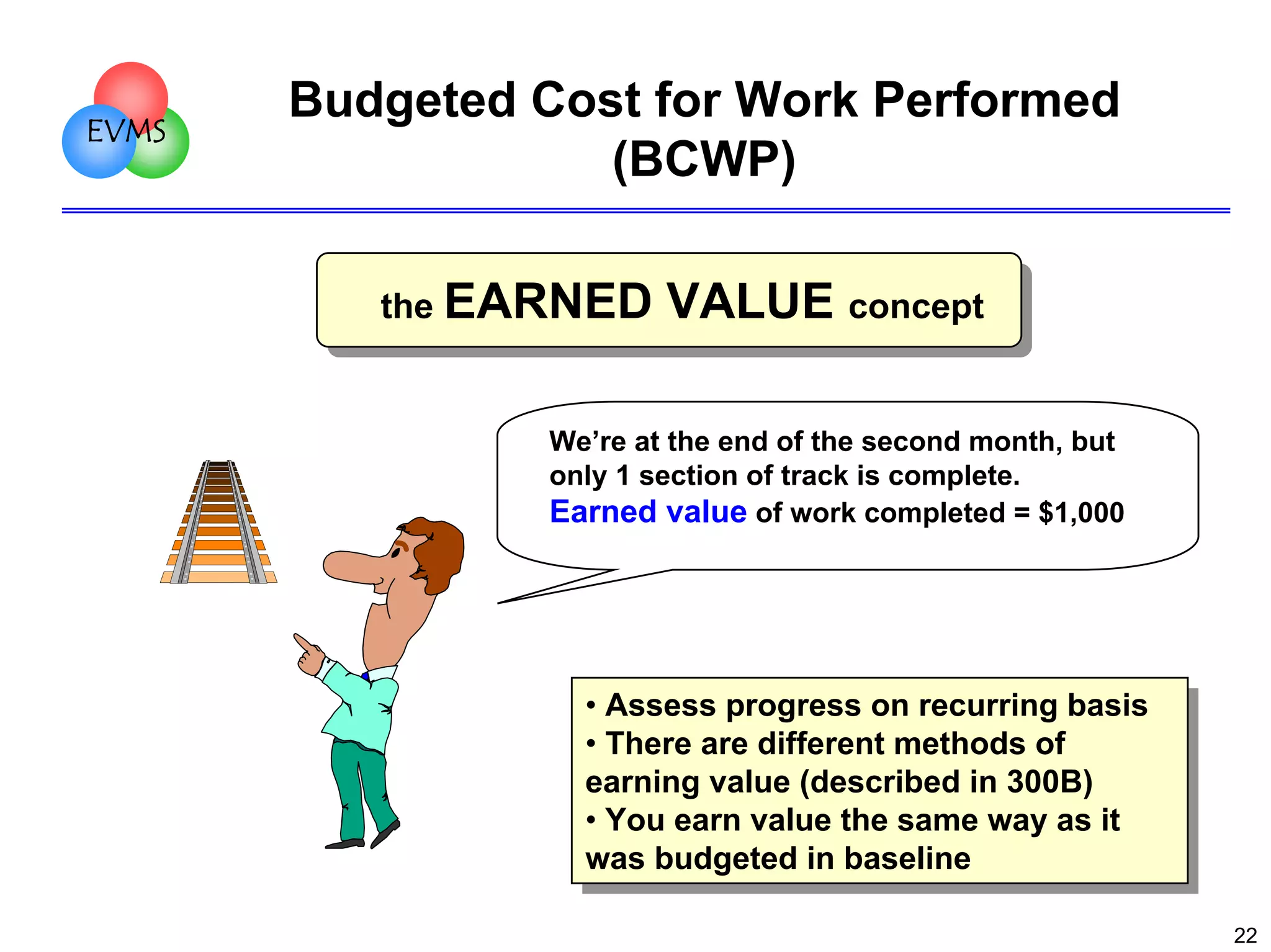 EVMS

Budgeted Cost for Work Performed
(BCWP)
the EARNED

VALUE concept

We’re at the end of the second month, but
only 1 section of track is complete.
Earned value of work completed = $1,000

••Assess progress on recurring basis
Assess progress on recurring basis
••There are different methods of
There are different methods of
earning value (described in 300B)
earning value (described in 300B)
••You earn value the same way as it
You earn value the same way as it
was budgeted in baseline
was budgeted in baseline
22

 
