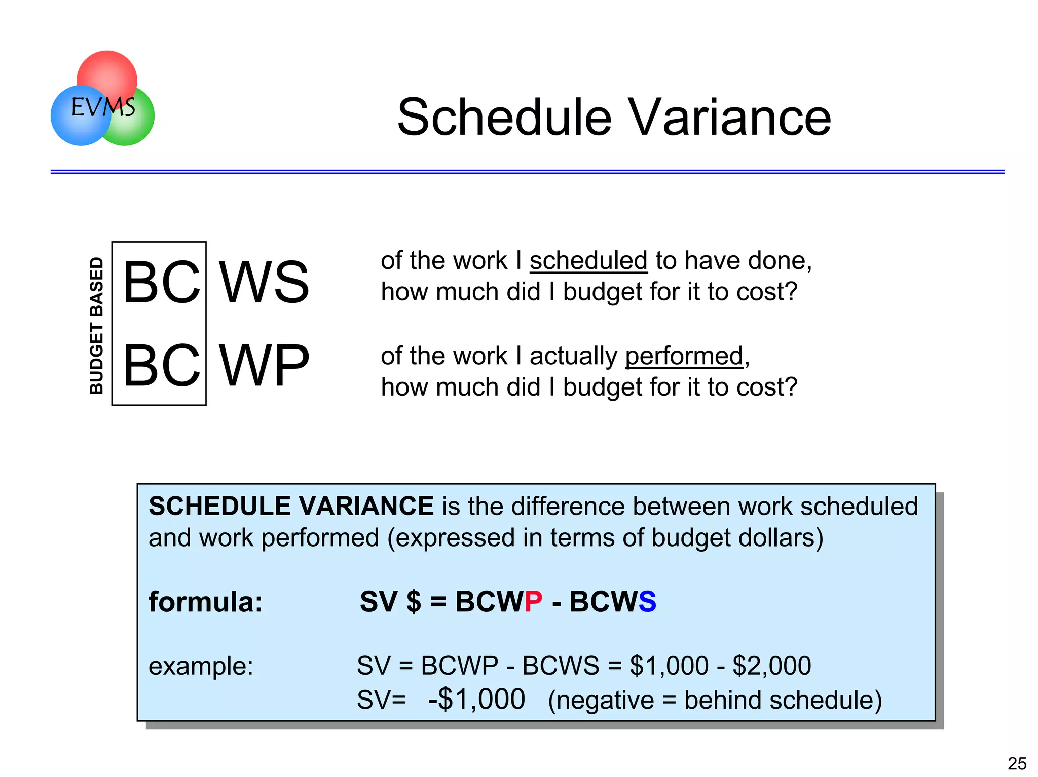 BUDGET BASED

EVMS

Schedule Variance

BC WS
BC WP

of the work I scheduled to have done,
how much did I budget for it to cost?
of the work I actually performed,
how much did I budget for it to cost?

SCHEDULE VARIANCE is the difference between work scheduled
SCHEDULE VARIANCE is the difference between work scheduled
and work performed (expressed in terms of budget dollars)
and work performed (expressed in terms of budget dollars)

formula:
formula:

SV $ = BCWP --BCWS
SV $ = BCWP BCWS

example:
example:

SV = BCWP --BCWS = $1,000 --$2,000
SV = BCWP BCWS = $1,000 $2,000
SV= -$1,000 (negative = behind schedule)
SV= -$1,000 (negative = behind schedule)
25

 