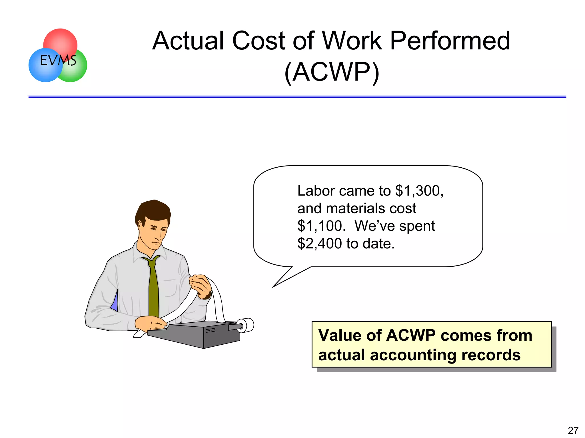 EVMS

Actual Cost of Work Performed
(ACWP)

Labor came to $1,300,
and materials cost
$1,100. We’ve spent
$2,400 to date.

Value of ACWP comes from
Value of ACWP comes from
actual accounting records
actual accounting records

27

 