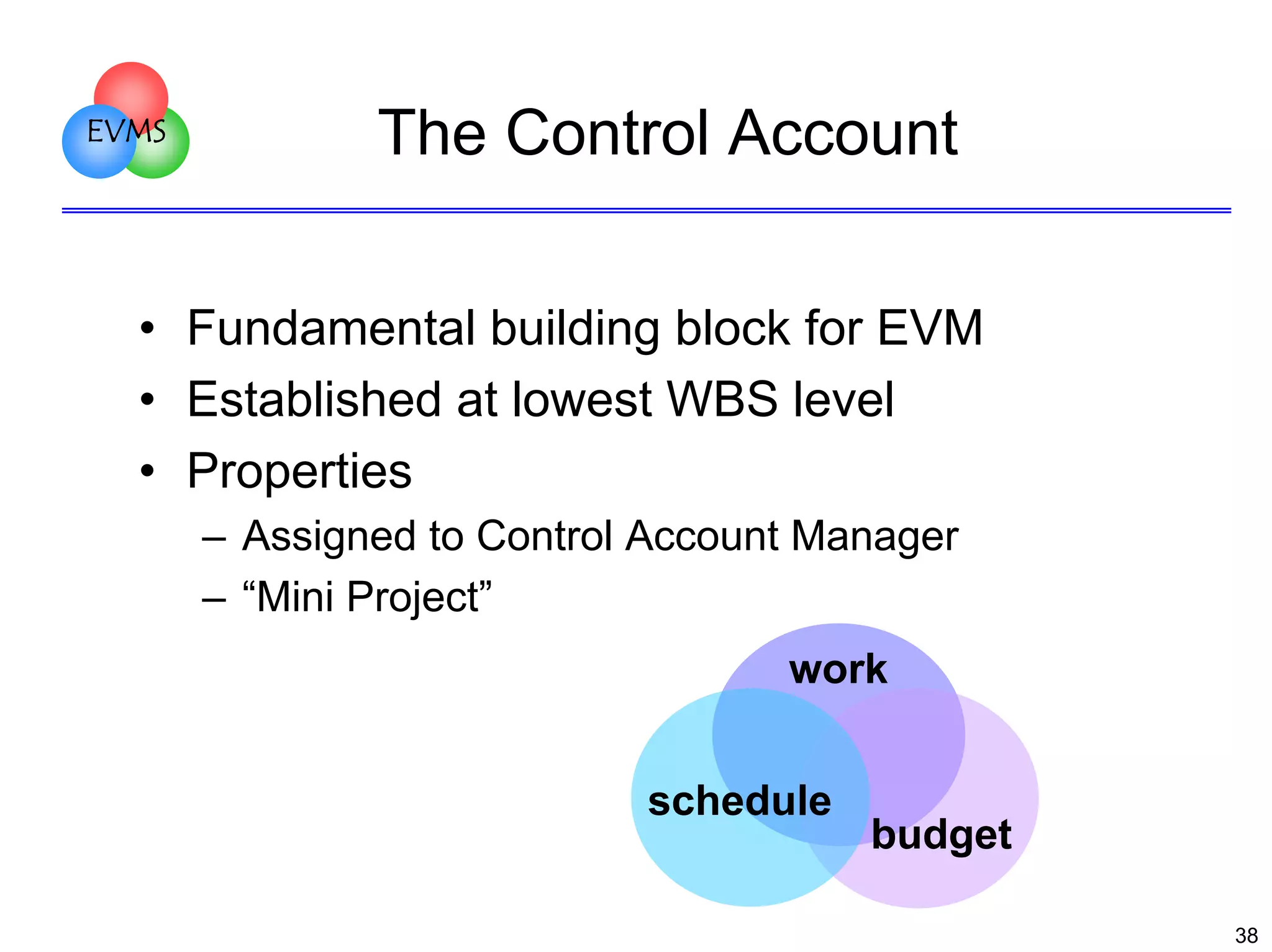 EVMS

The Control Account

• Fundamental building block for EVM
• Established at lowest WBS level
• Properties
– Assigned to Control Account Manager
– “Mini Project”
work
schedule

budget
38

 