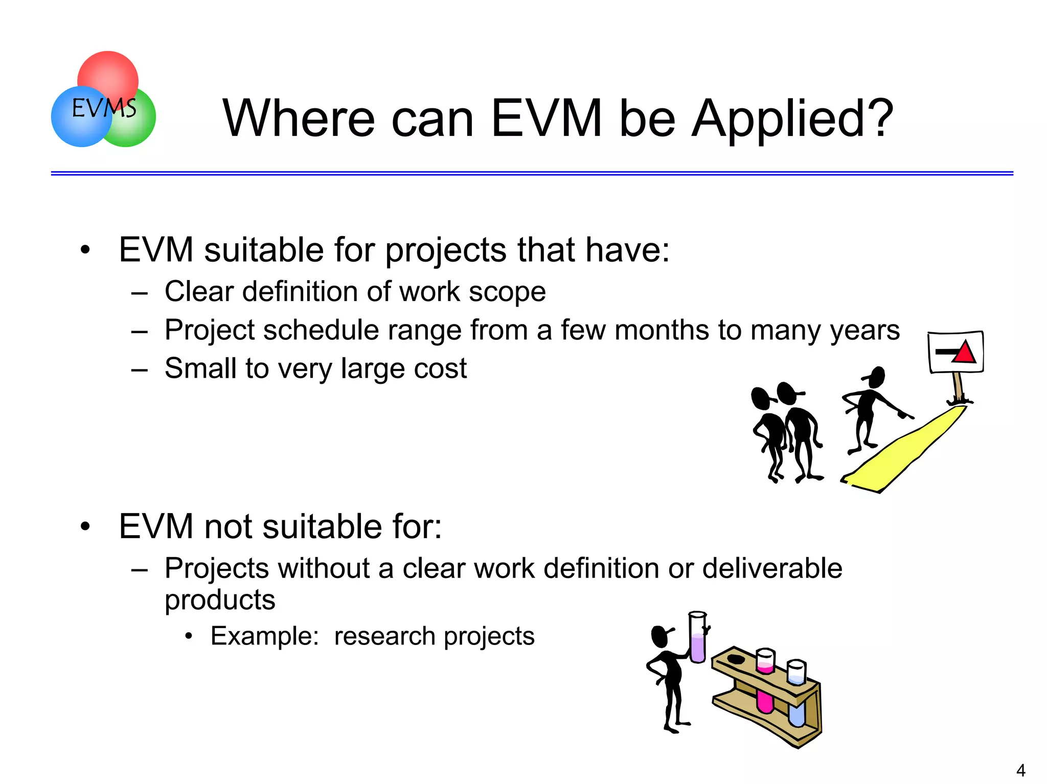 EVMS

Where can EVM be Applied?

• EVM suitable for projects that have:
– Clear definition of work scope
– Project schedule range from a few months to many years
– Small to very large cost

• EVM not suitable for:
– Projects without a clear work definition or deliverable
products
• Example: research projects

4

 