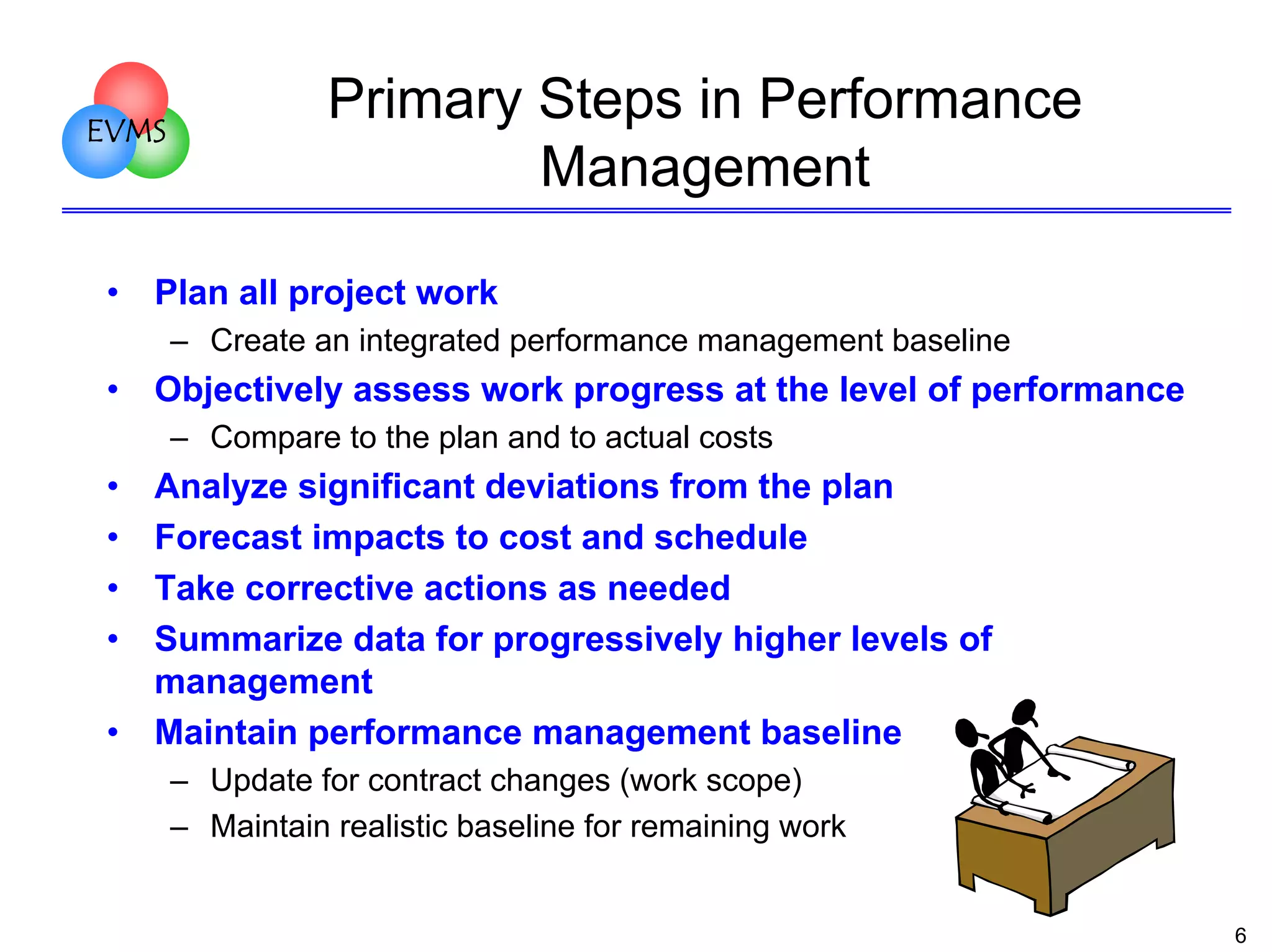 EVMS

•

Primary Steps in Performance
Management

Plan all project work
– Create an integrated performance management baseline

•

Objectively assess work progress at the level of performance
– Compare to the plan and to actual costs

•
•
•
•
•

Analyze significant deviations from the plan
Forecast impacts to cost and schedule
Take corrective actions as needed
Summarize data for progressively higher levels of
management
Maintain performance management baseline
– Update for contract changes (work scope)
– Maintain realistic baseline for remaining work

6

 