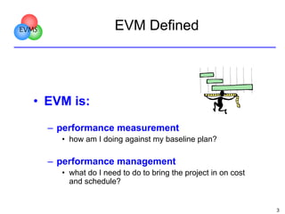 Evm Making EVM of Project Management... | PDF
